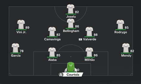 ea fc 24 real madrid sofifa|EA FC 24 REAL MADRID SQUAD 2023.